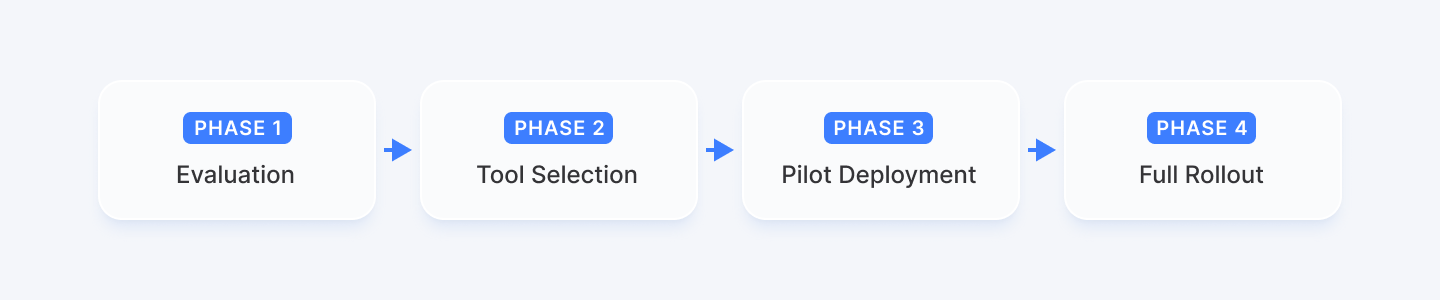 AI resume screening implementation
